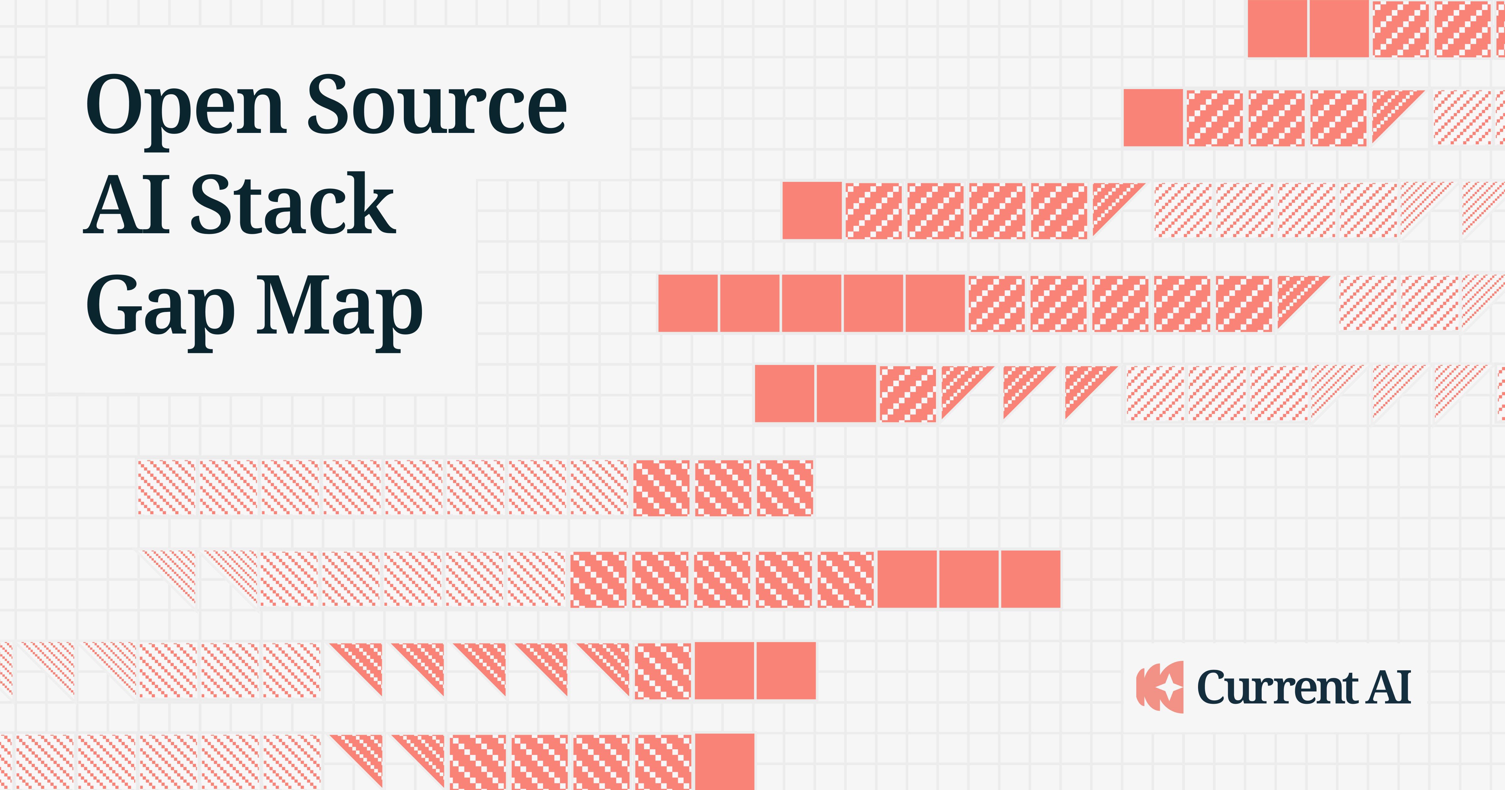 Open Source AI Gap Map poster showing scored layers of the AI stack